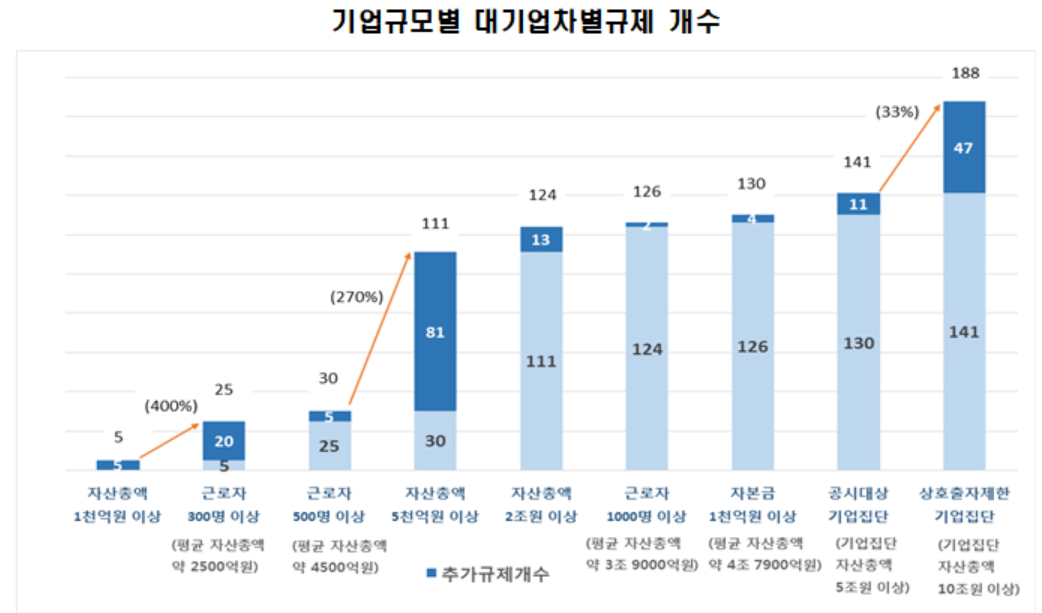 (사진 제공=한경연)