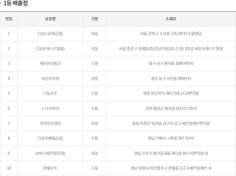 (출처=동행복권 홈페이지)