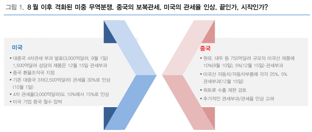 (자료제공=대신증권)
