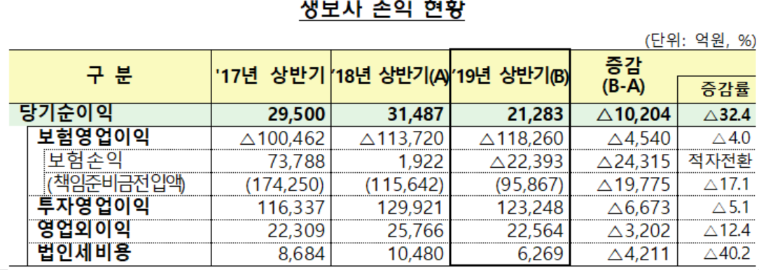 (출처=금융감독원)