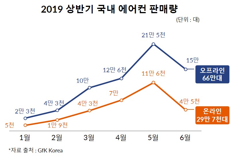 (자료=Gfk)