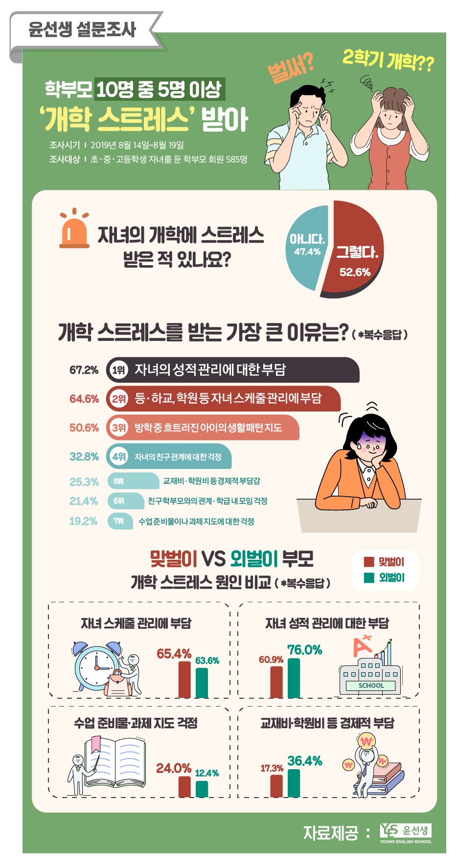 (사진제공=윤선생)