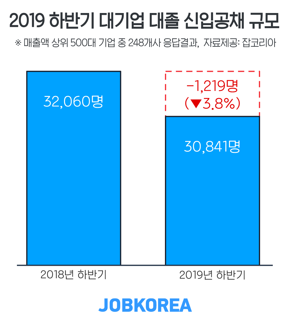(사진제공=잡코리아)