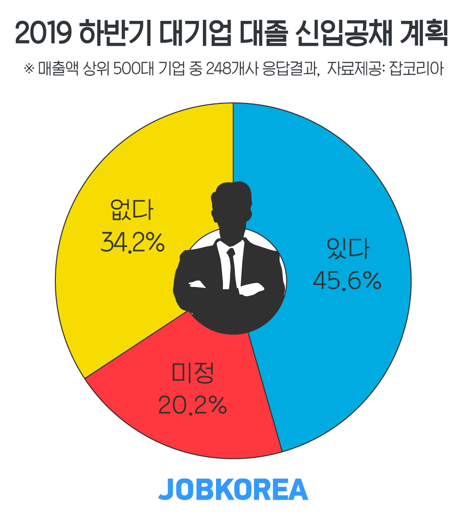 (사진제공=잡코리아)