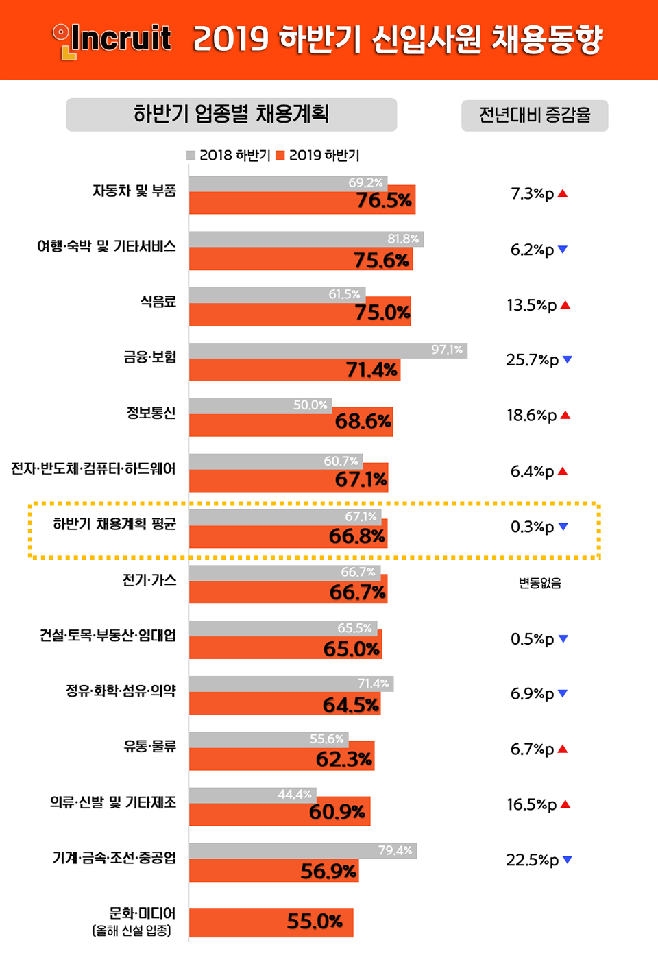 (사진제공=인크루트)