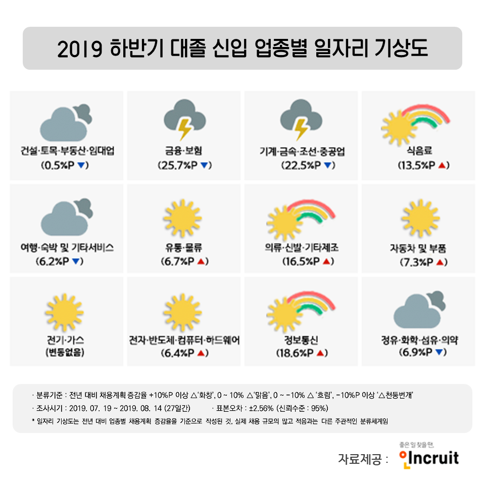 (사진제공=인크루트)