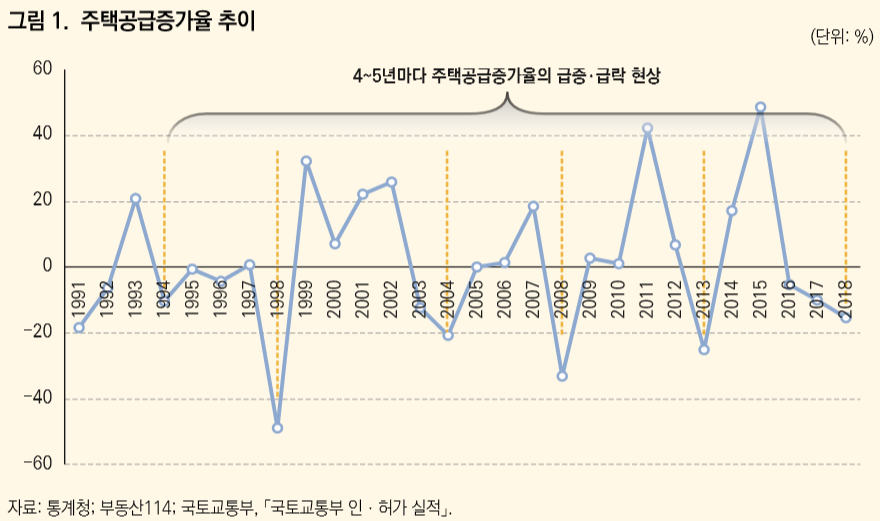 (자료=한국개발연구원(KDI))