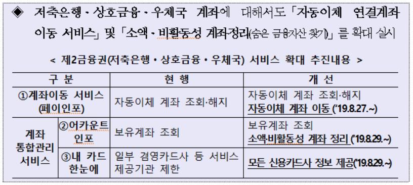 (출처=금융위원회)
