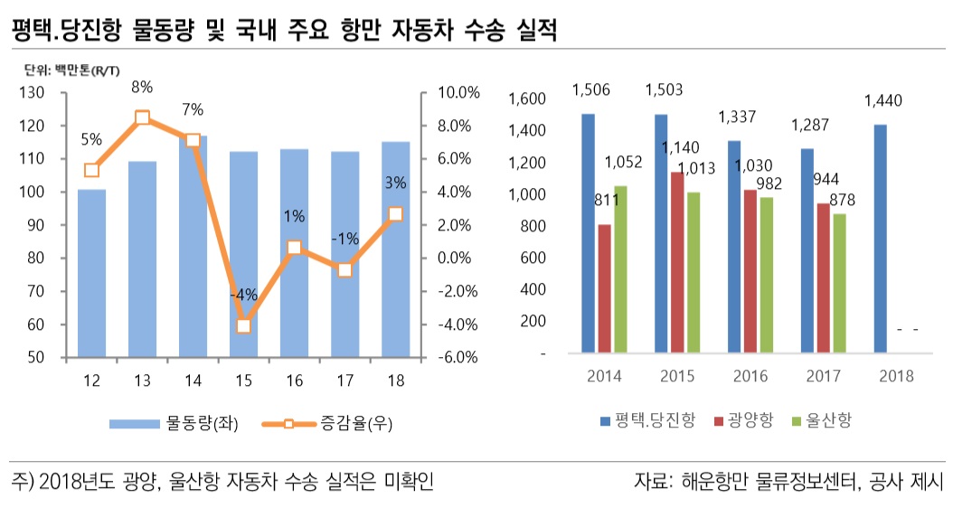 (자료제공=한국신용평가)