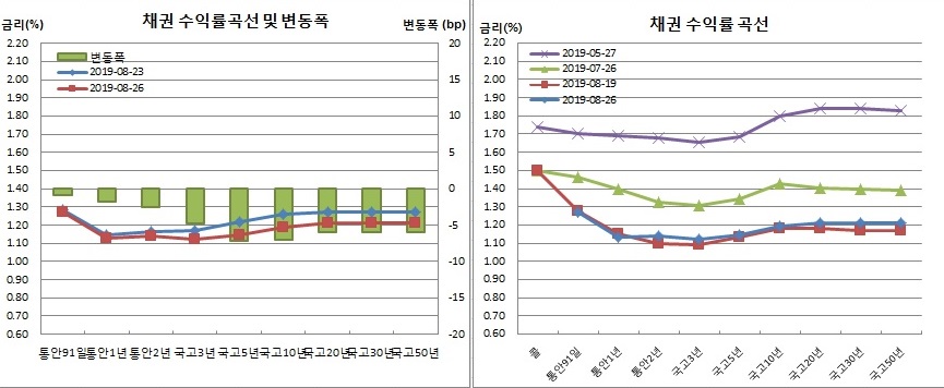 (금융투자협회)
