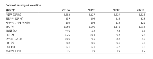 (자료제공=KB증권)
