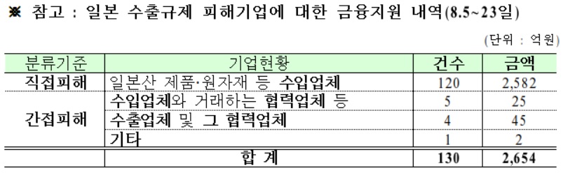 (출처=금융위원회)