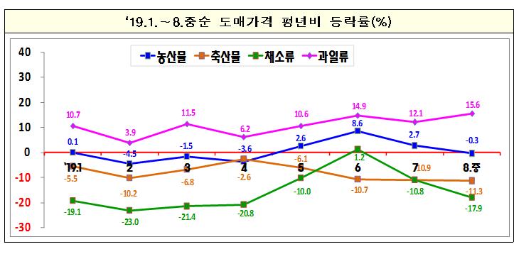 (출처=농림축산식품부)