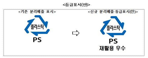 (환경부)