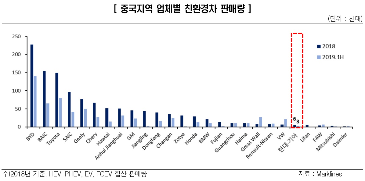 (자료제공=한국신용평가)