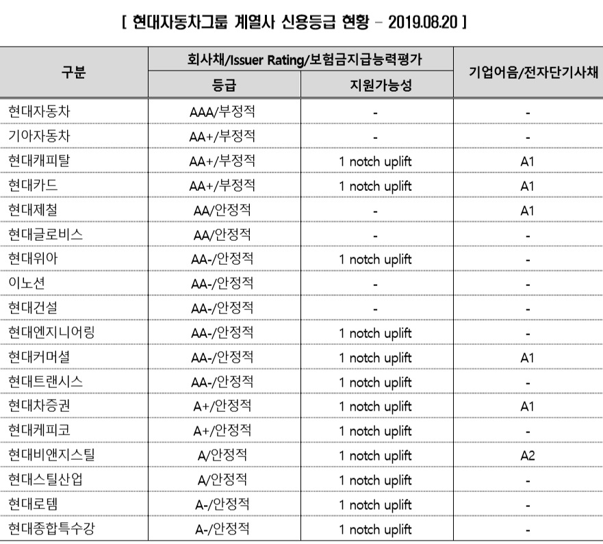(자료제공=한국신용평가)