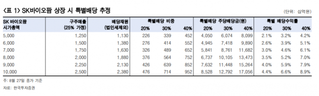▲자료제공=한국투자증권