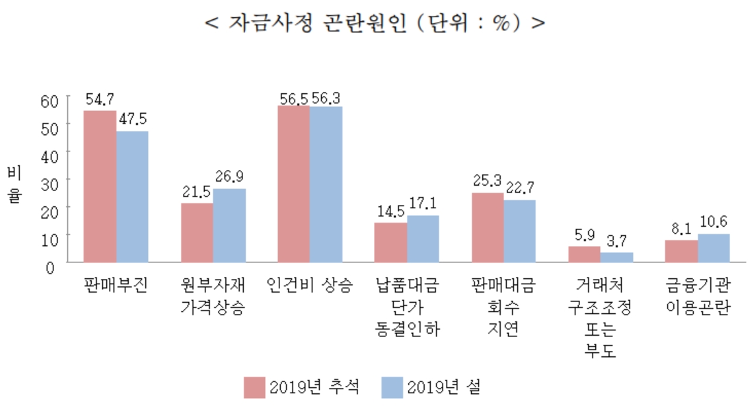 (자료제공=중기중앙회)