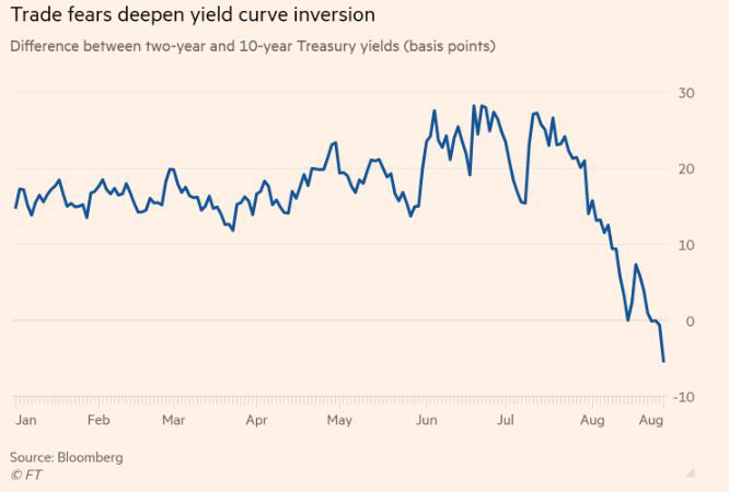 ▲
출처:파이낸셜타임스