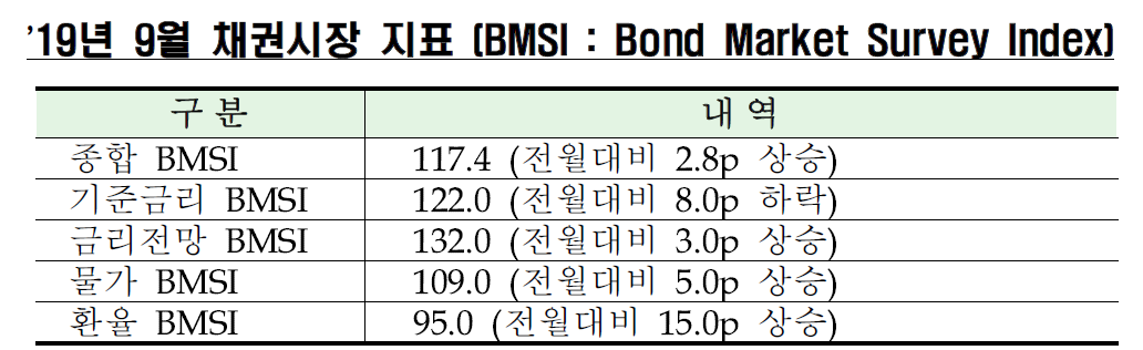 (자료제공=금융투자협회)