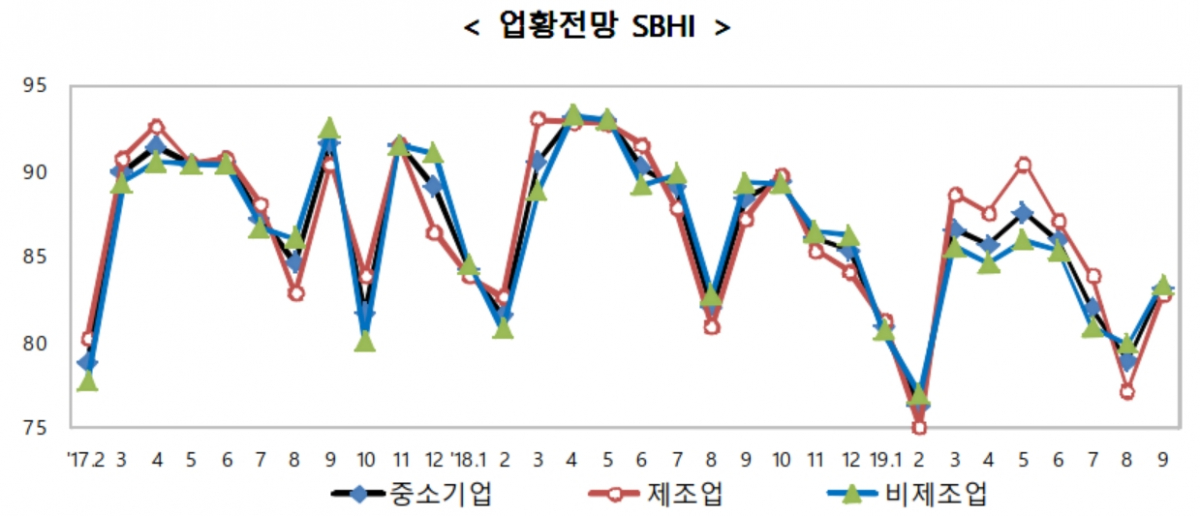 (자료제공=중기중앙회)