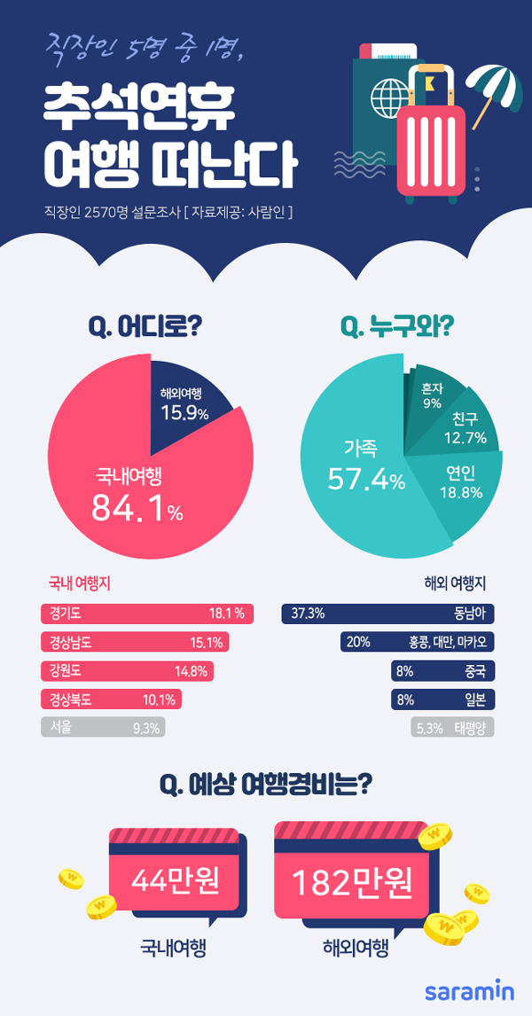 (사진제공=사람인)