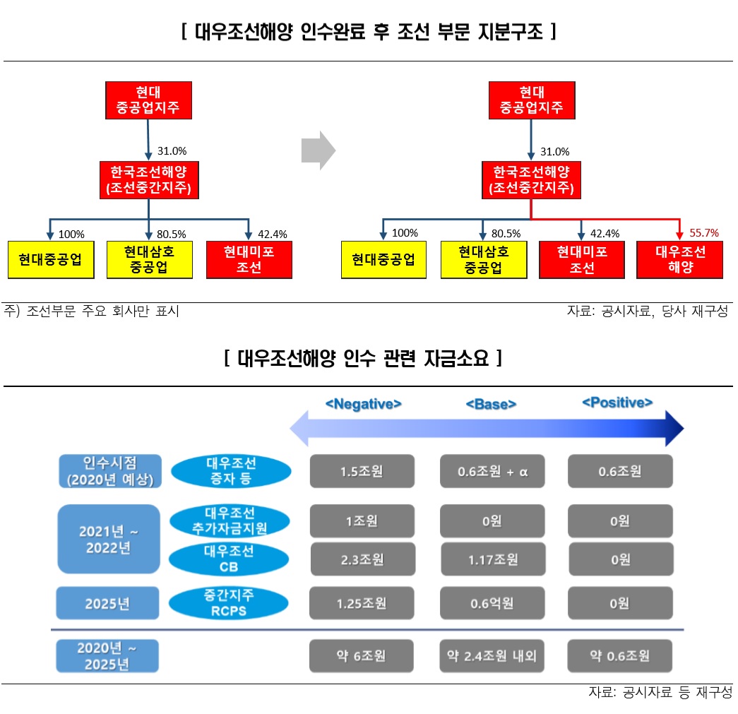 (자료제공=한국신용평가)