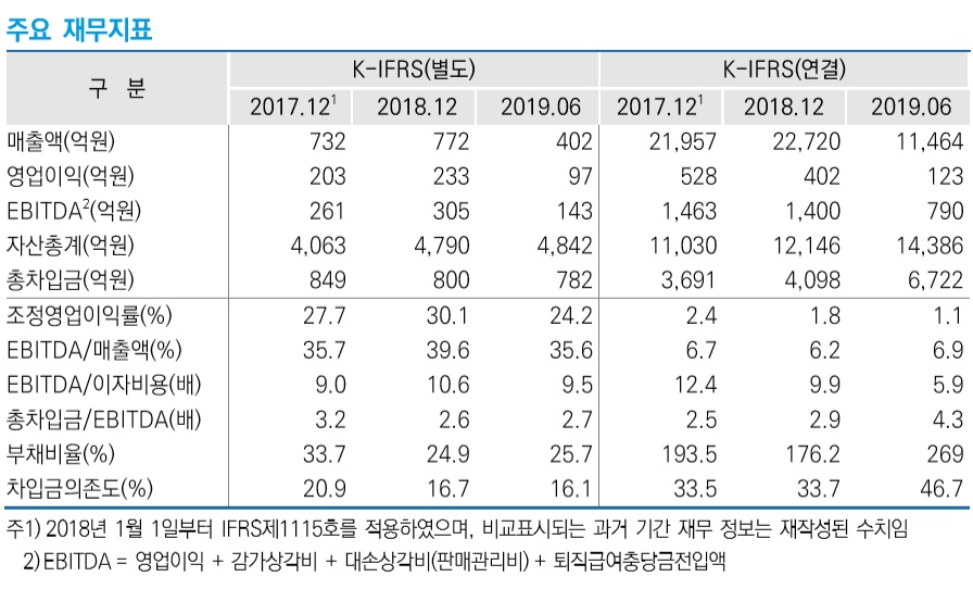 (자료제공=한국신용평가)