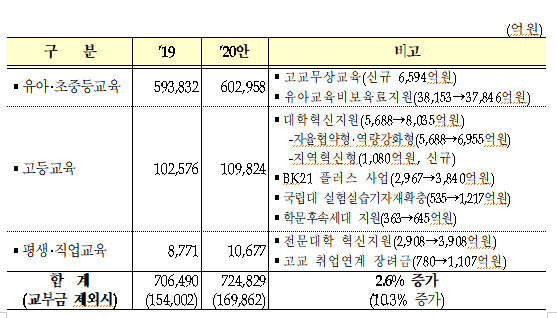 (기획재정부)