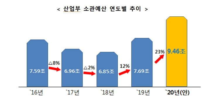 (자료=산업통상자원부)