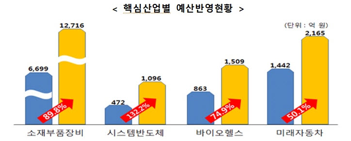 (자료=산업통상자원부)