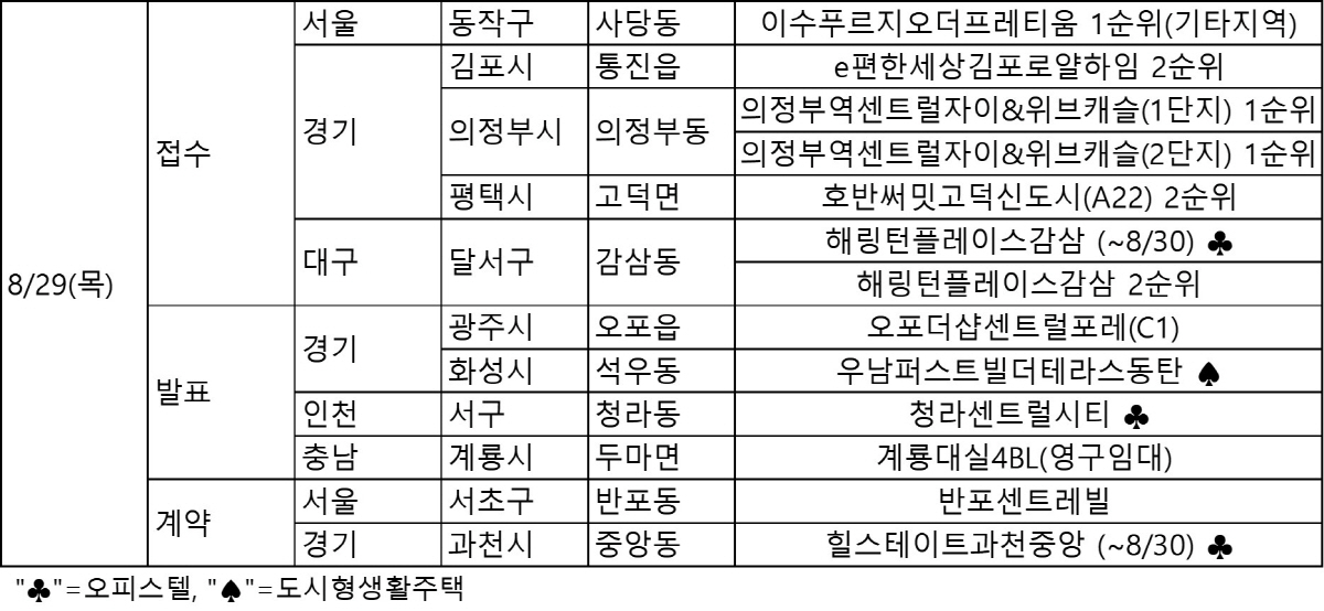 ▲오늘의 청약 일정.