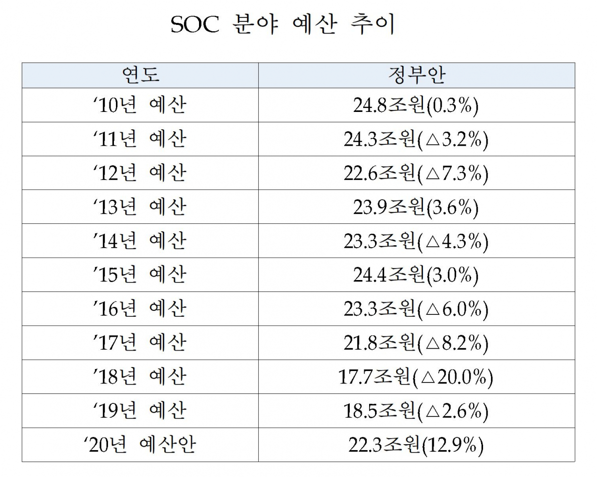 (출처=기획재정부)