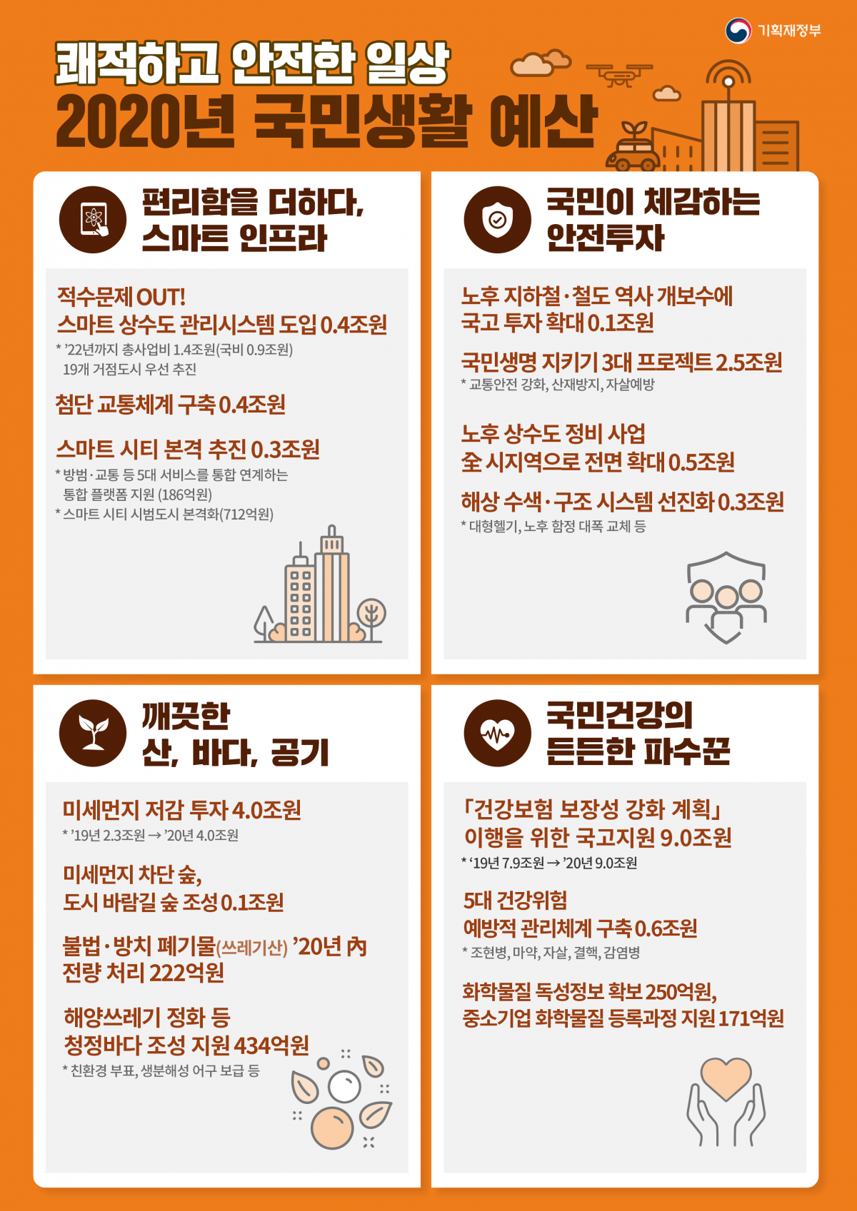 (자료=기획재정부)