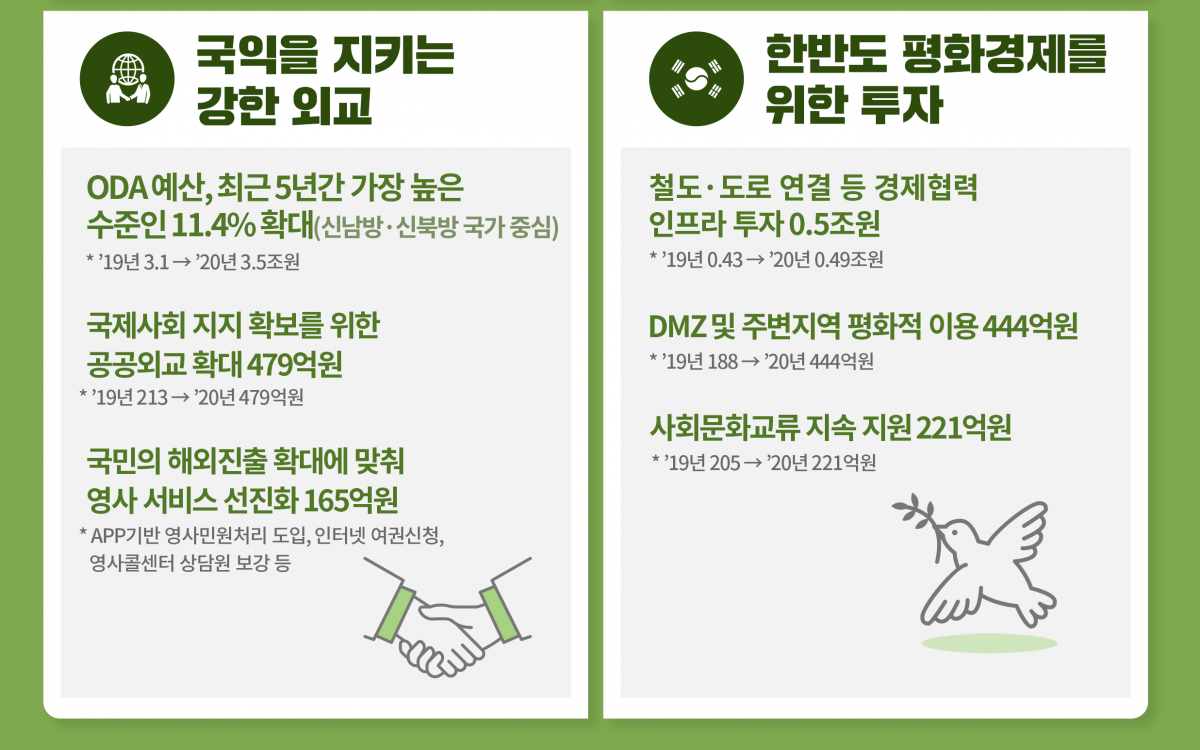 (출처=기획재정부)