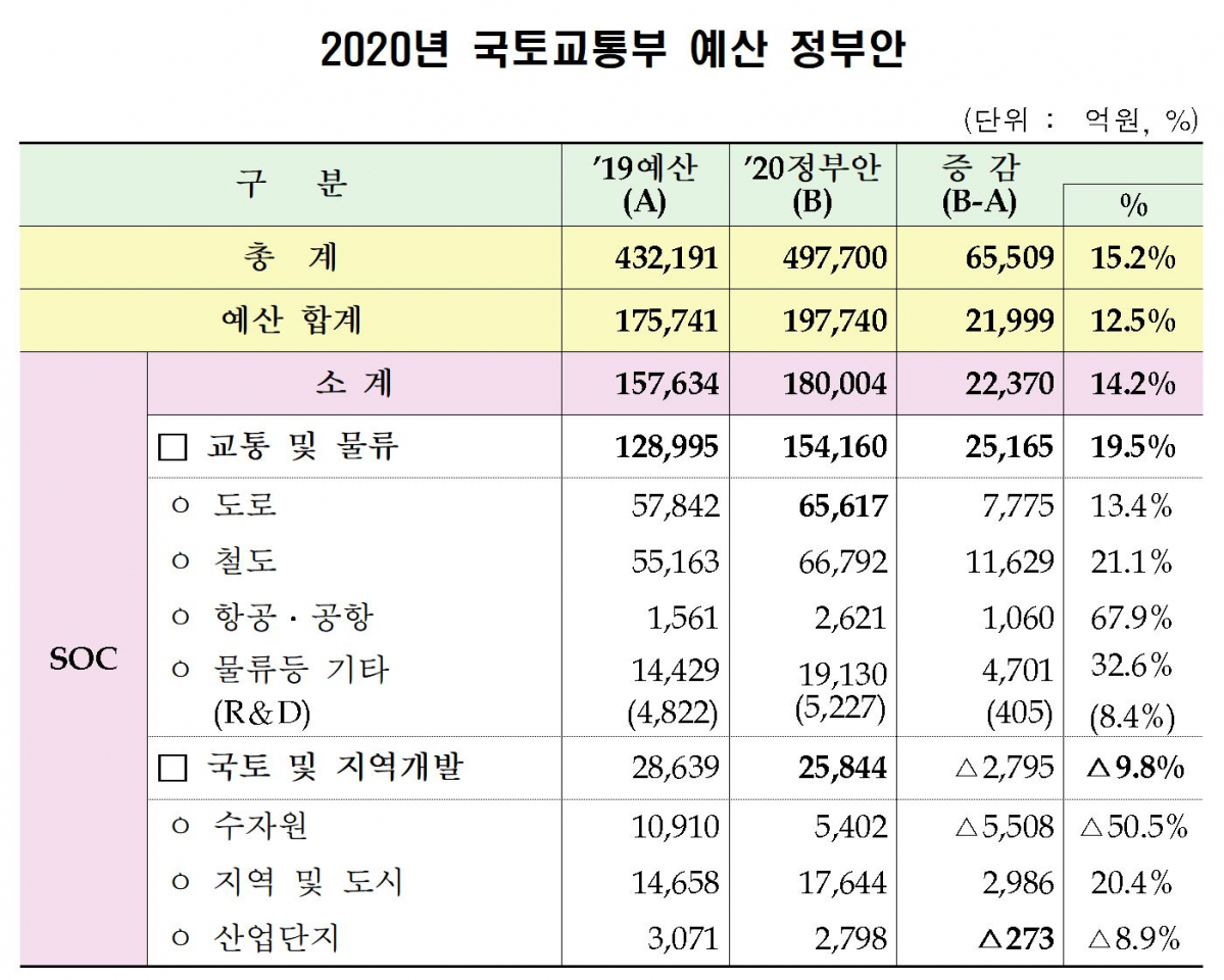 (출처=국토교통부)