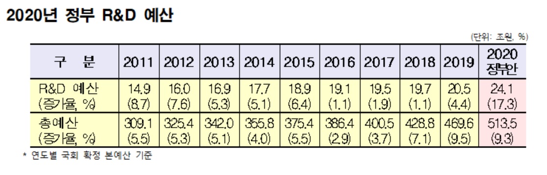 (출처=과학기술정보통신부)