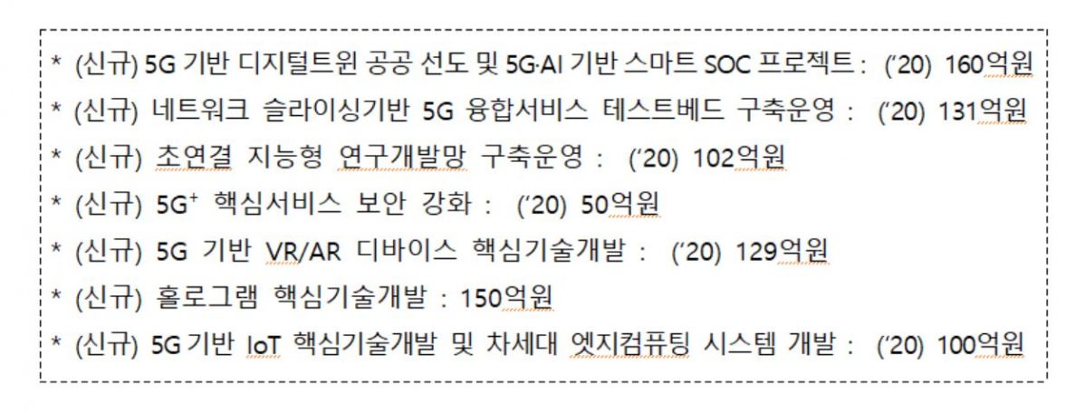 (자료제공= 과기정통부)