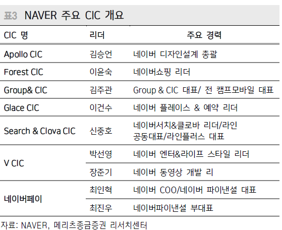 (자료제공=메리츠종금증권 리서치센터)