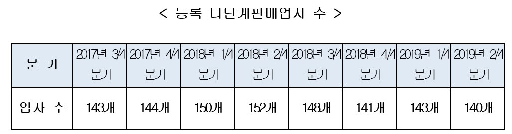 (자료=공정거래위원회)