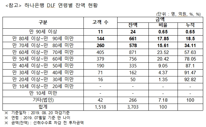 (자료= 김병욱 의원실 )