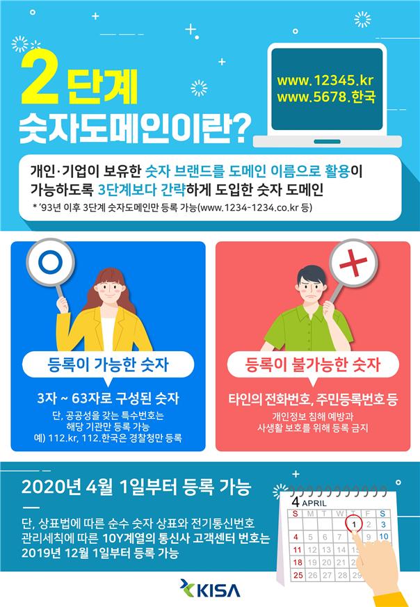(출처=과학기술정보통신부)