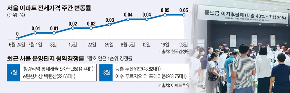 ▲23일 서울 서초구 양재동에 마련된 ‘이수 푸르지오 더 프레티움’ 아파트 견본주택이 방문객들로 북적이고 있다.   이신철 기자 camus16@