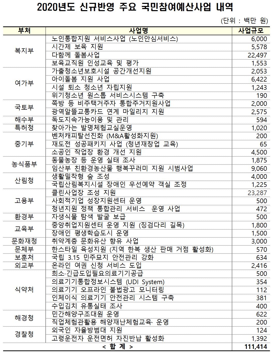 (출처=기획재정부)