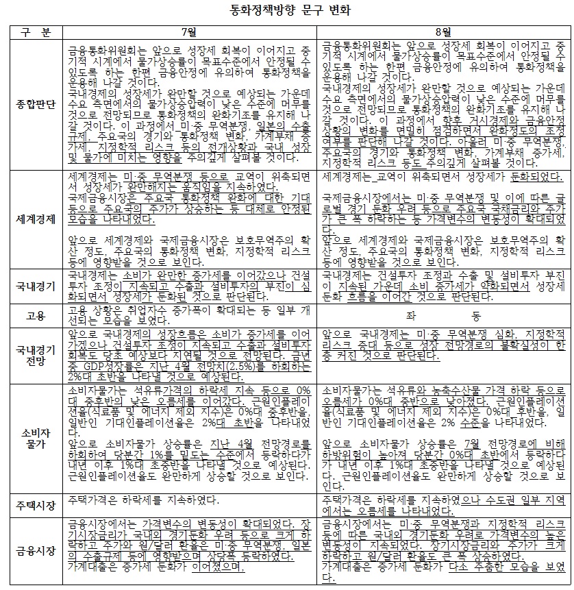 (한국은행, 이투데이 정리)