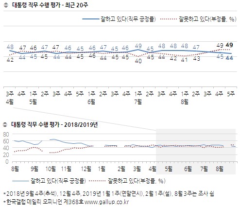 (갤럽)