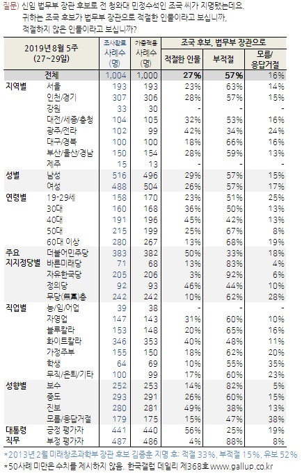 (갤럽)