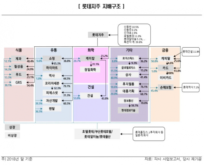 ▲롯데지주 지배구조.(출처=한국신용평가)