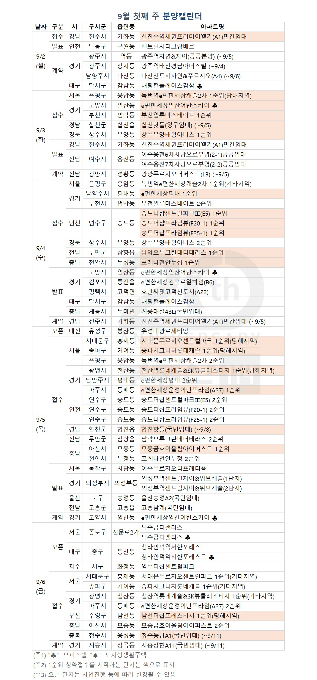 ▲자료 제공=부동산114