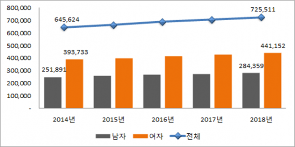 (자료=국민건강보험공단)